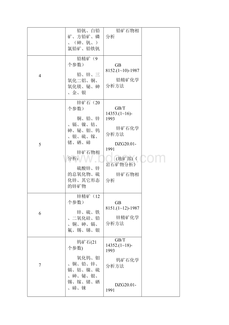 测试产品表三堪院Word格式文档下载.docx_第2页