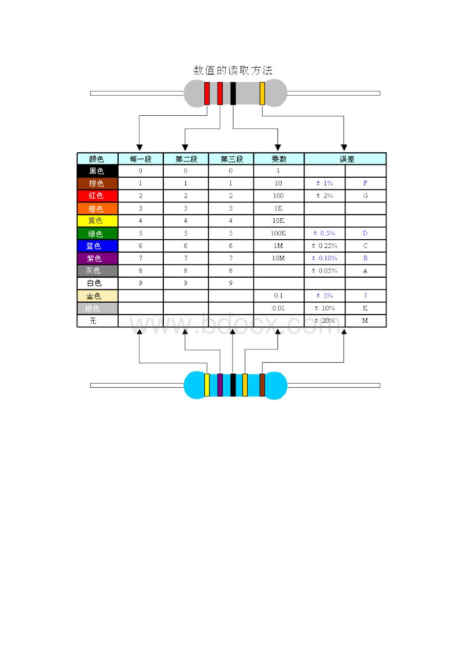 元器件基础知识.docx_第3页