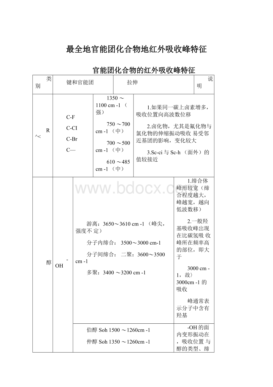 最全地官能团化合物地红外吸收峰特征Word格式文档下载.docx_第1页