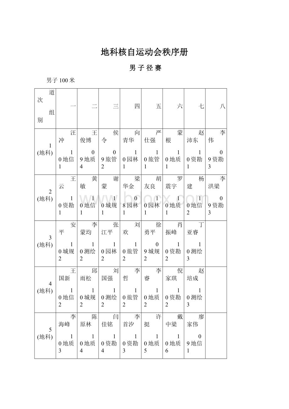 地科核自运动会秩序册Word文档下载推荐.docx_第1页