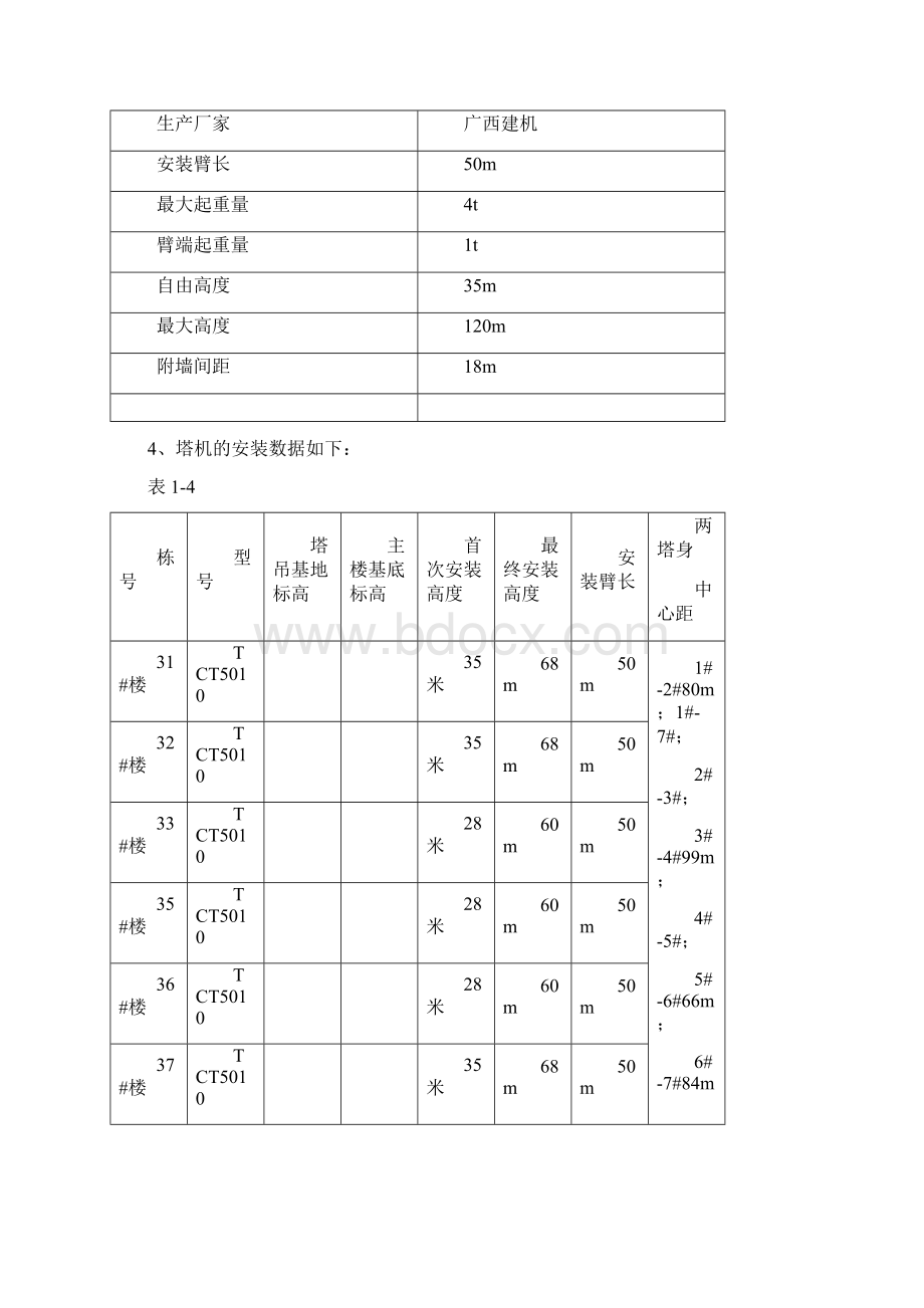 塔吊使用应急预案.docx_第3页