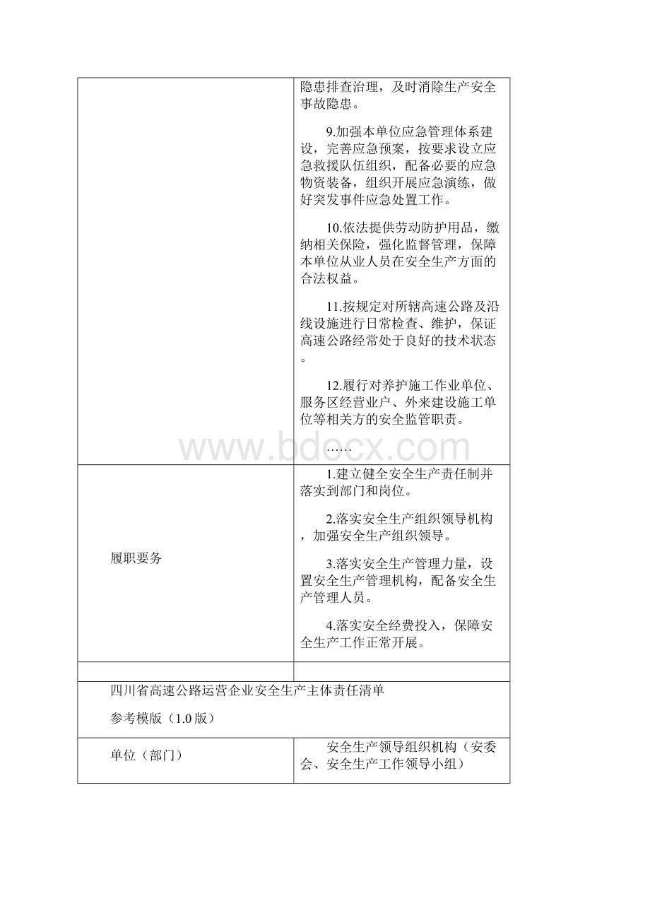 四川省高速公路运营企业安全生产主体责任清单Word文档格式.docx_第2页