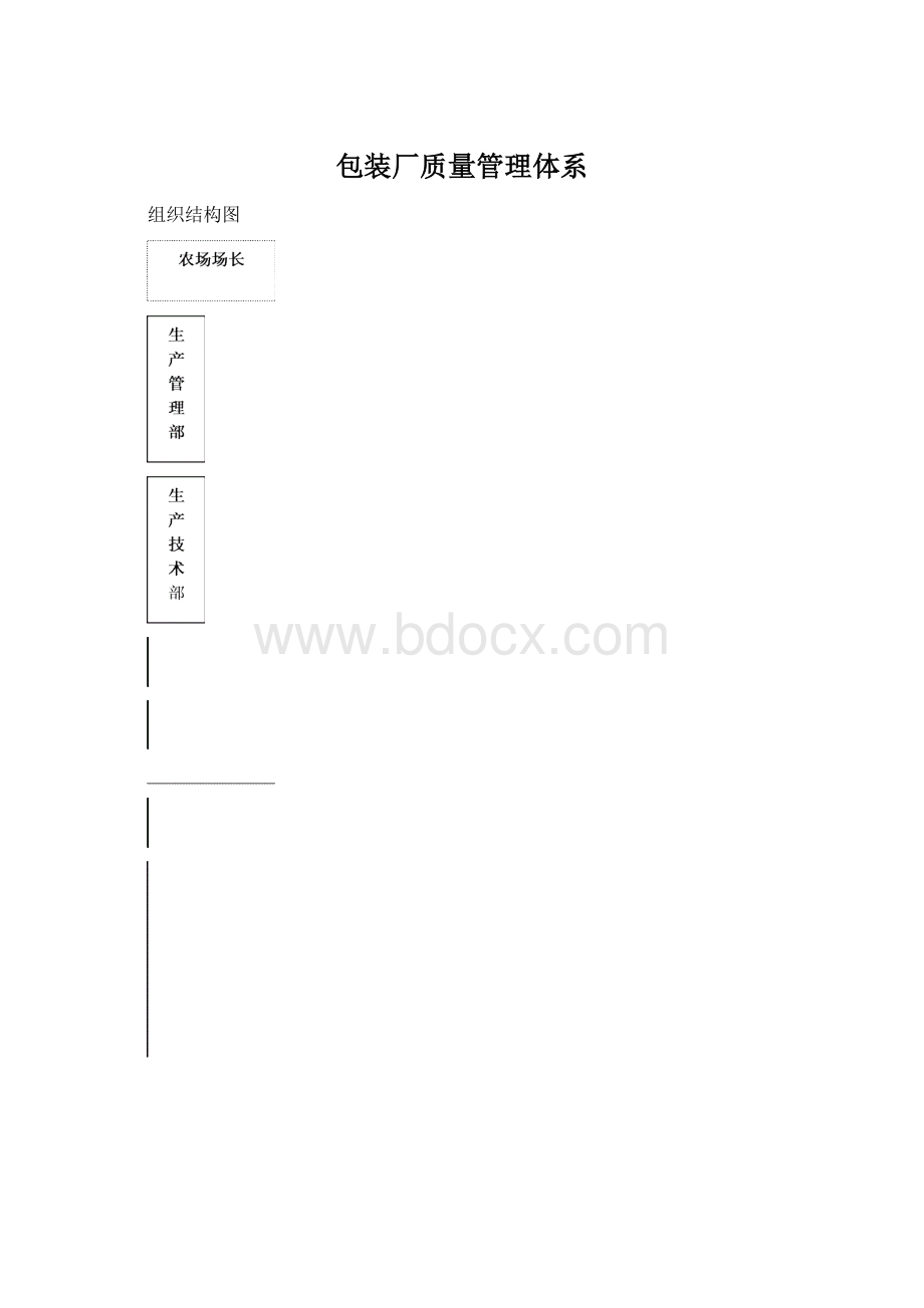 包装厂质量管理体系Word文档格式.docx_第1页