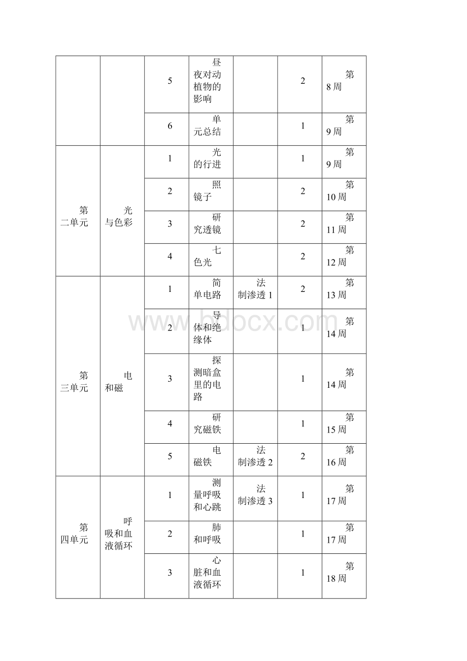 苏教版五年级科学上册教案完整版带法制渗透.docx_第3页