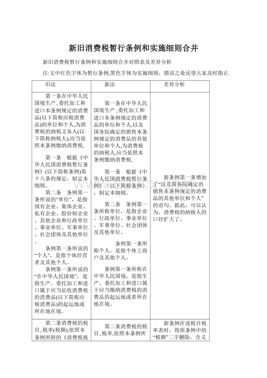 新旧消费税暂行条例和实施细则合并Word文档格式.docx_第1页