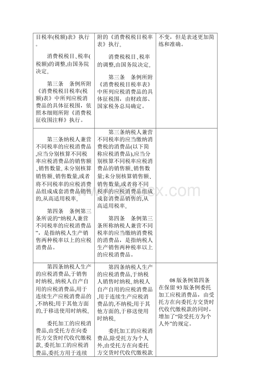 新旧消费税暂行条例和实施细则合并Word文档格式.docx_第2页