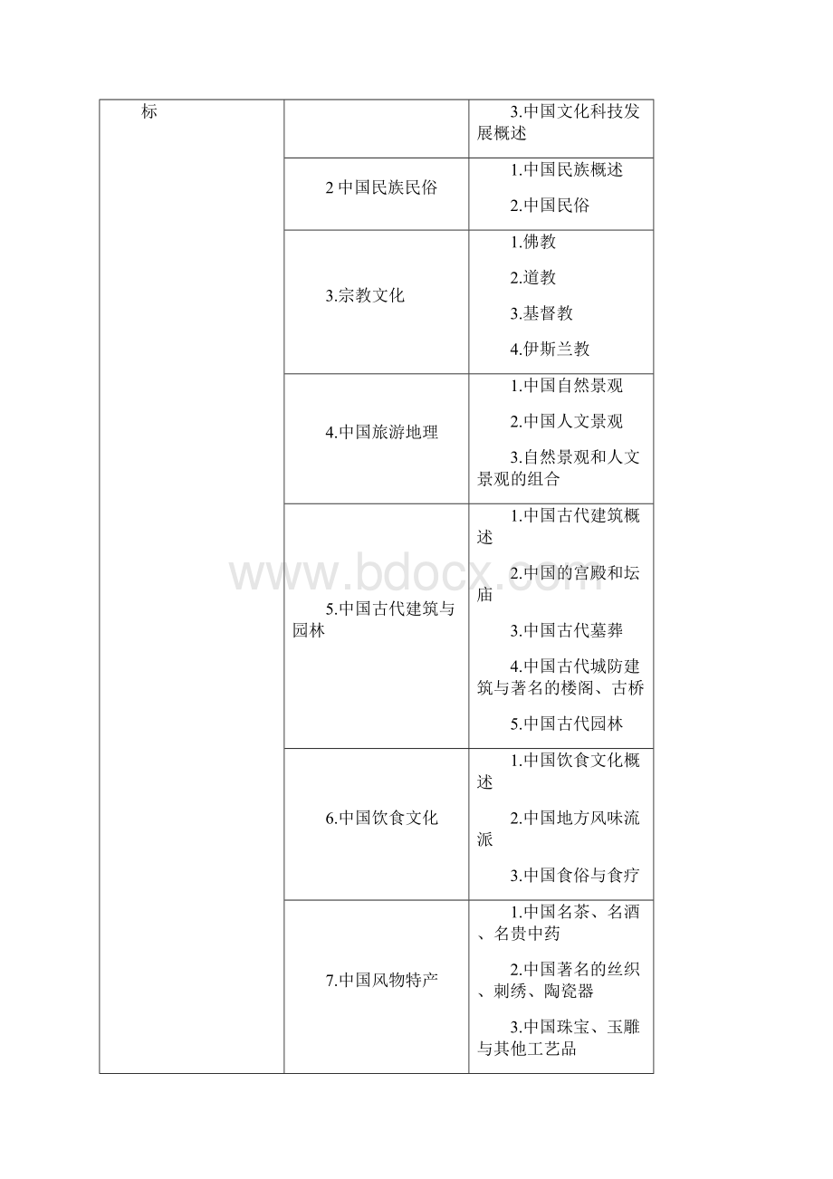 全国导游基础知识课程教学整体设计.docx_第3页