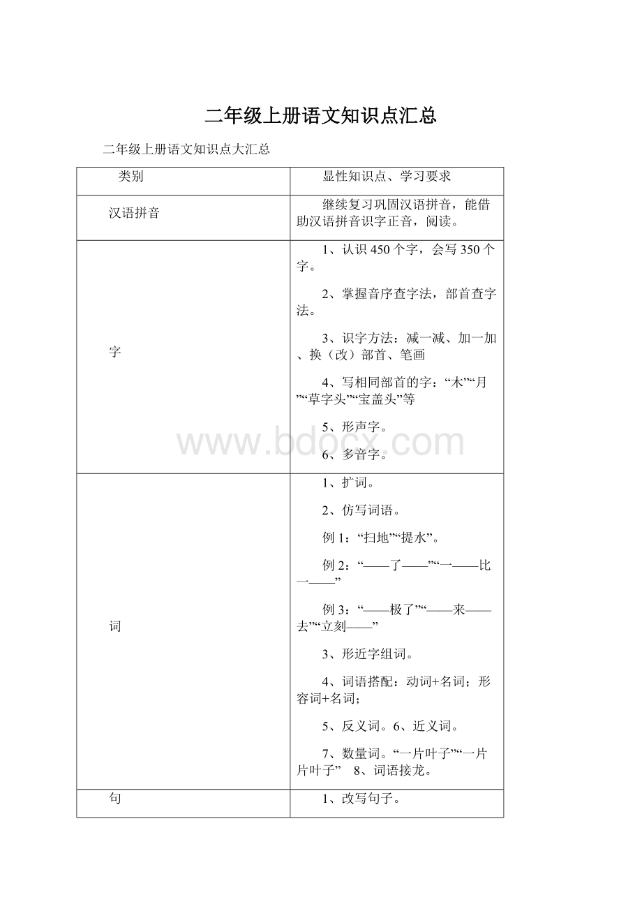 二年级上册语文知识点汇总Word文件下载.docx