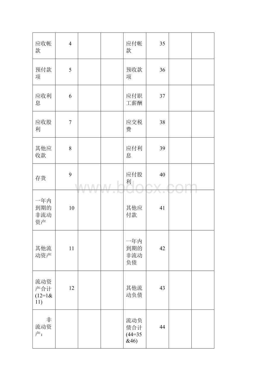 企业会计准则财务会计报表剖析解析.docx_第2页