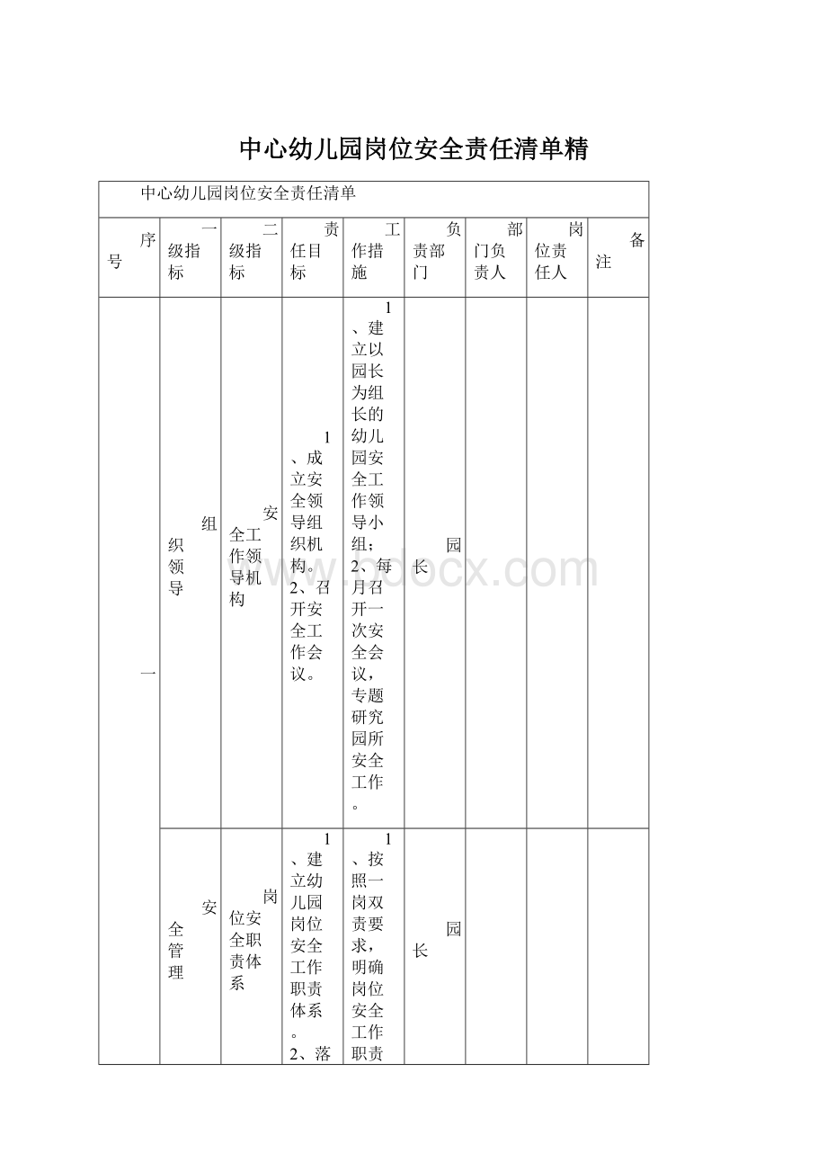 中心幼儿园岗位安全责任清单精.docx_第1页