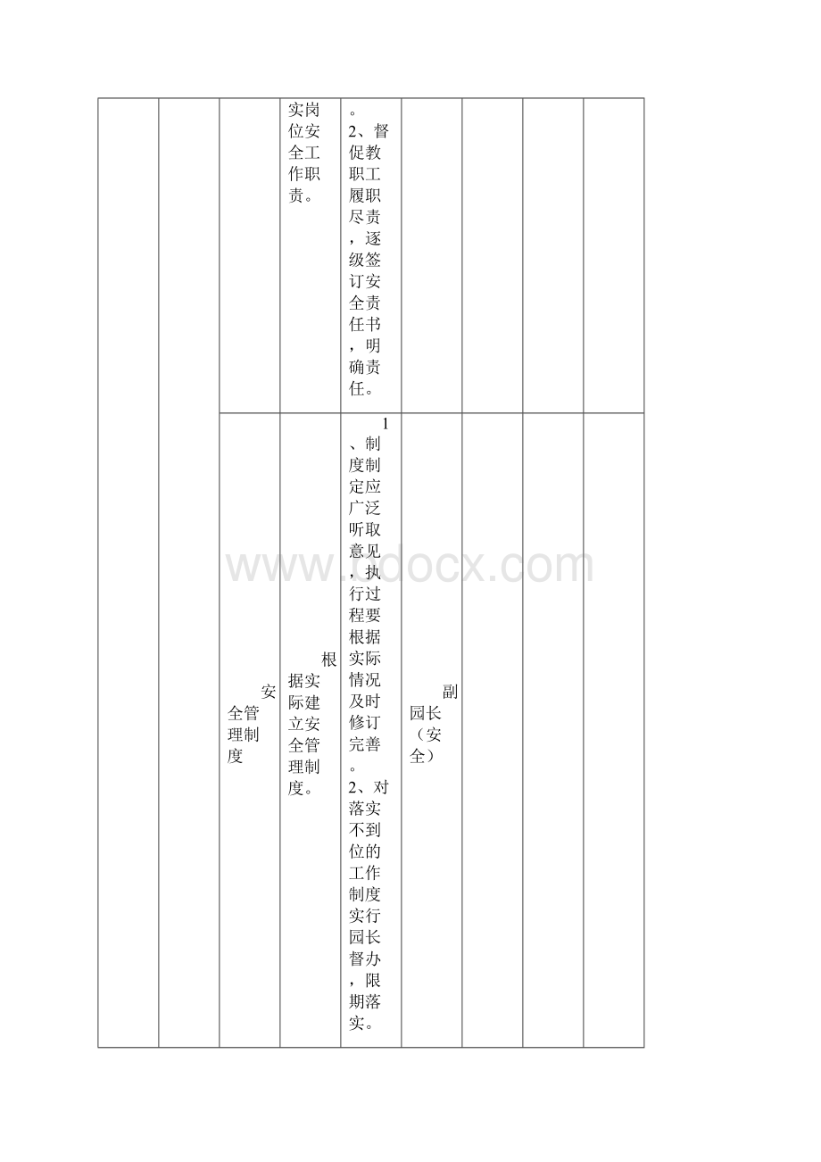 中心幼儿园岗位安全责任清单精.docx_第2页