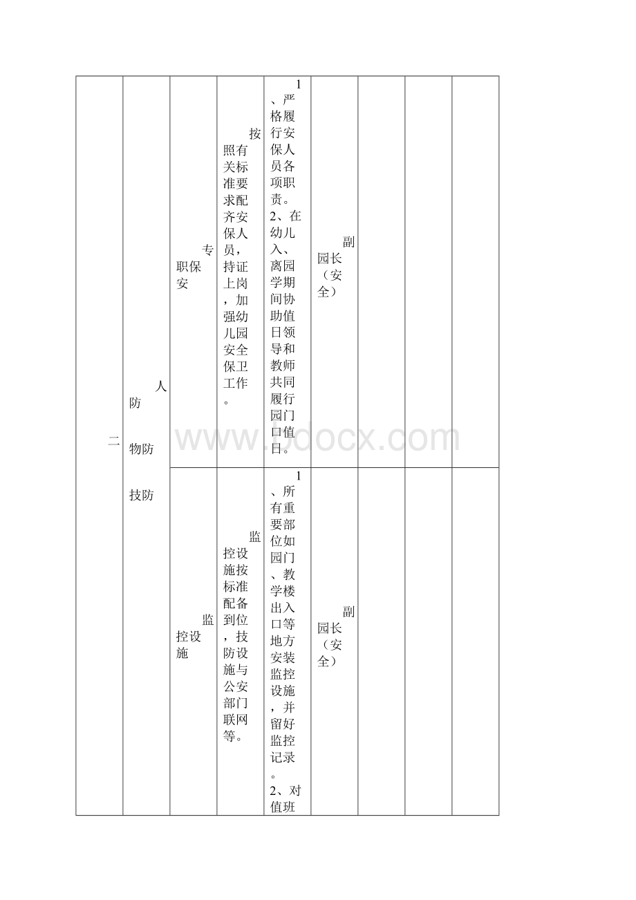 中心幼儿园岗位安全责任清单精.docx_第3页