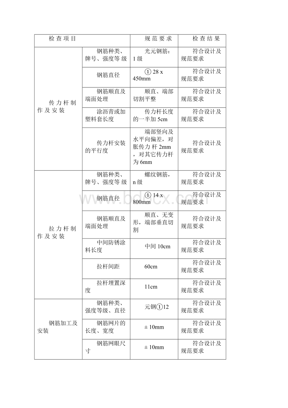 yc施35水泥混凝土路面传力杆拉杆钢筋制作及安装检查记录表教学文稿.docx_第3页