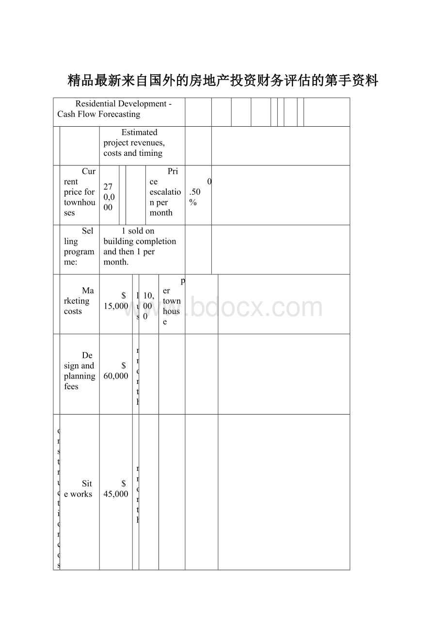 精品最新来自国外的房地产投资财务评估的第手资料.docx