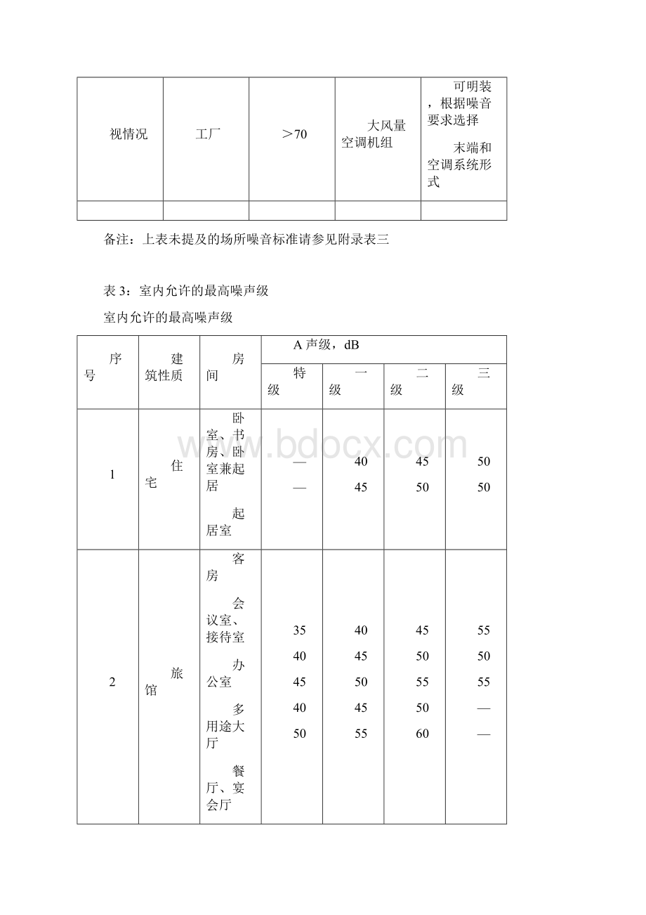 中央空调系统振动噪音Word文件下载.docx_第2页