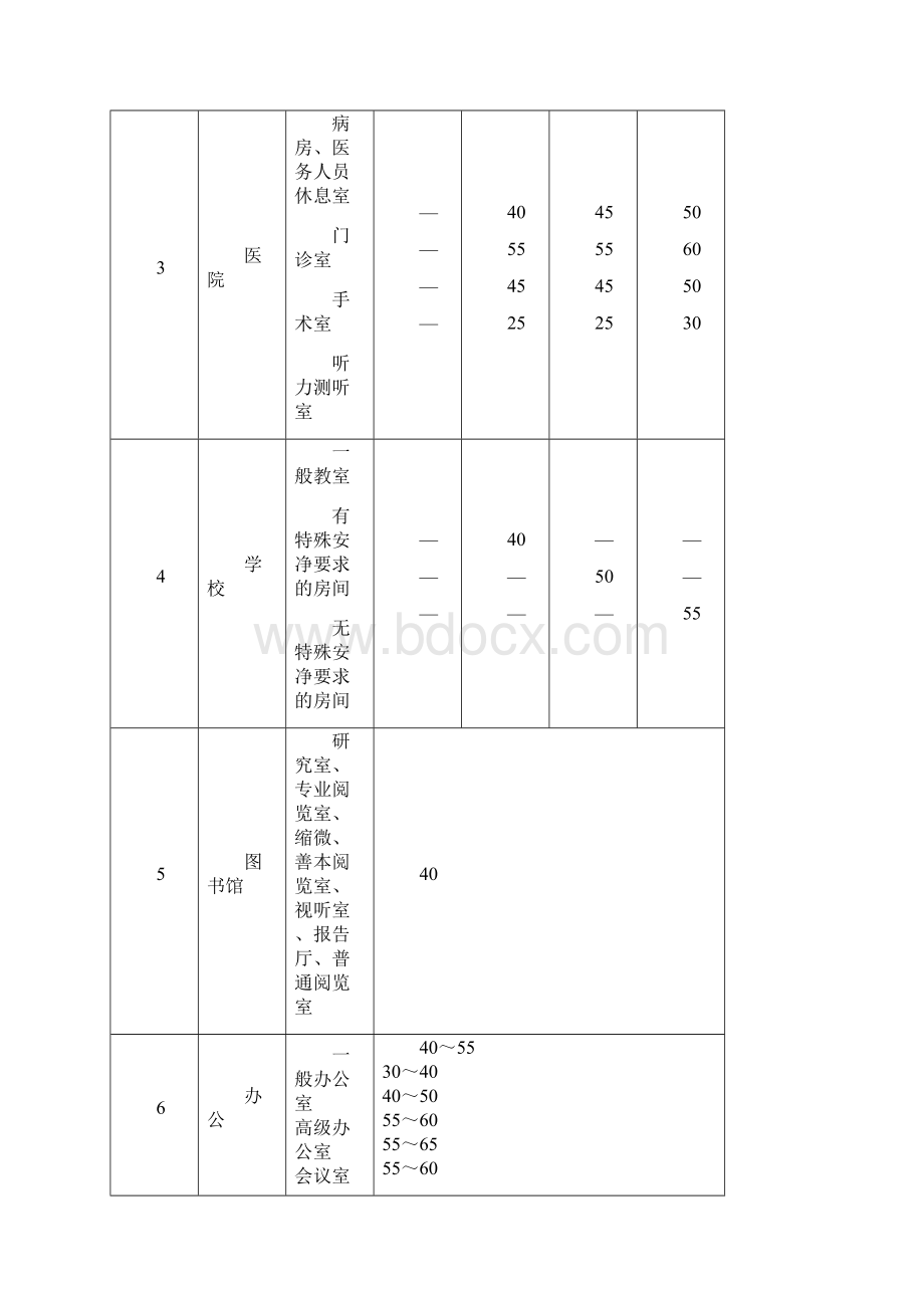 中央空调系统振动噪音Word文件下载.docx_第3页