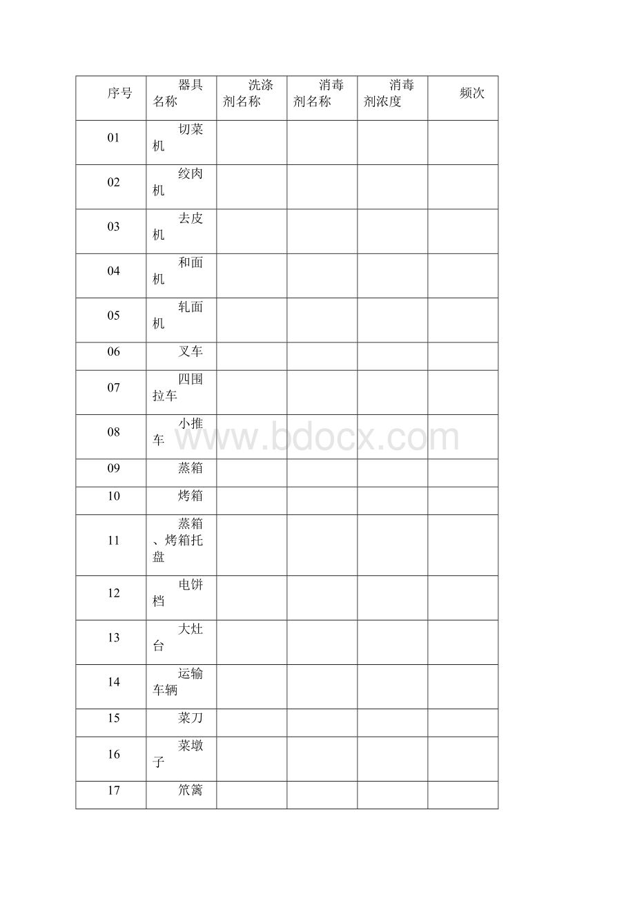 车间设备用具清洗消毒计划.docx_第2页