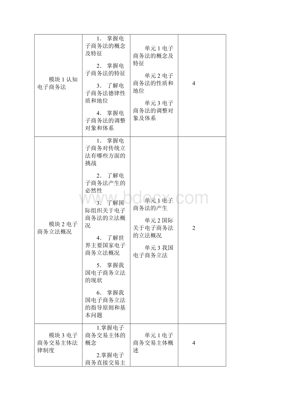 《电子商务法律法规》课程标准Word文件下载.docx_第3页