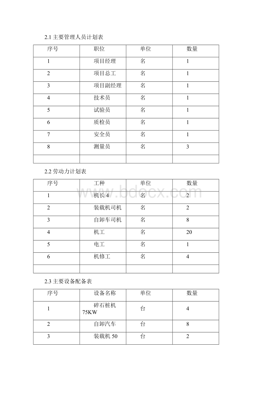 碎石桩专项施工方案解析.docx_第3页