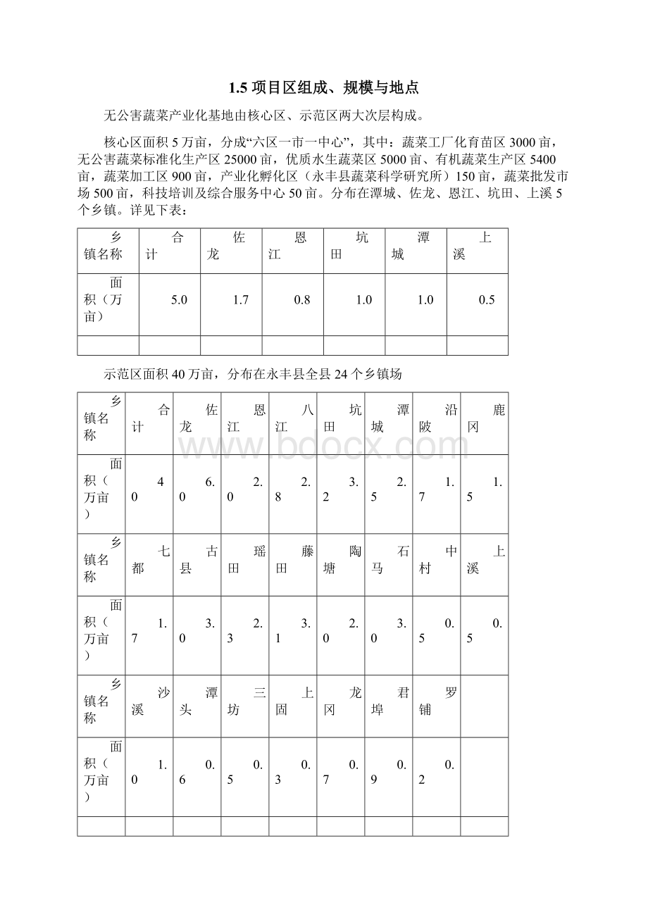 某无公害蔬菜产业化项目可行性研究报告Word格式文档下载.docx_第3页