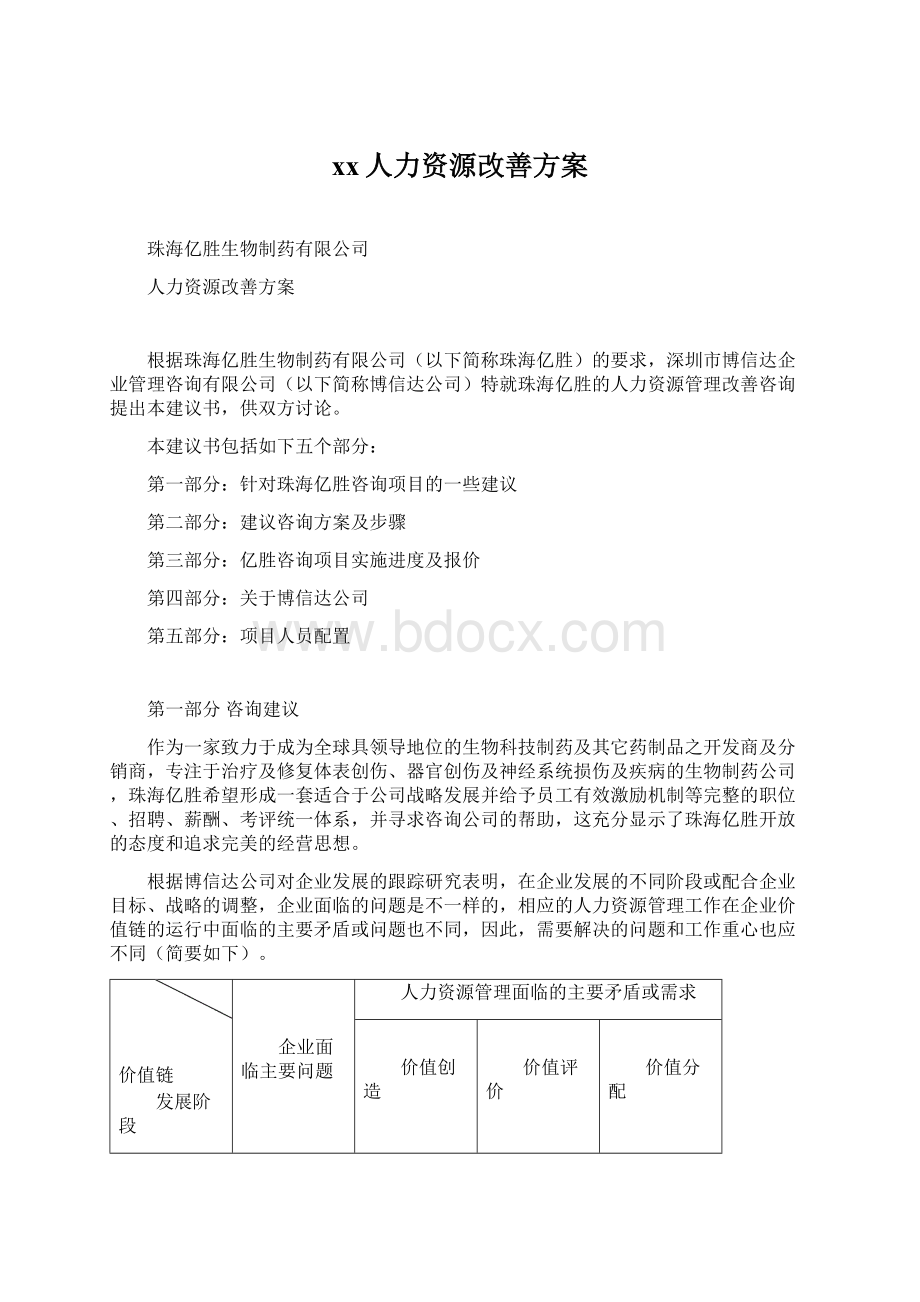 xx人力资源改善方案Word格式.docx