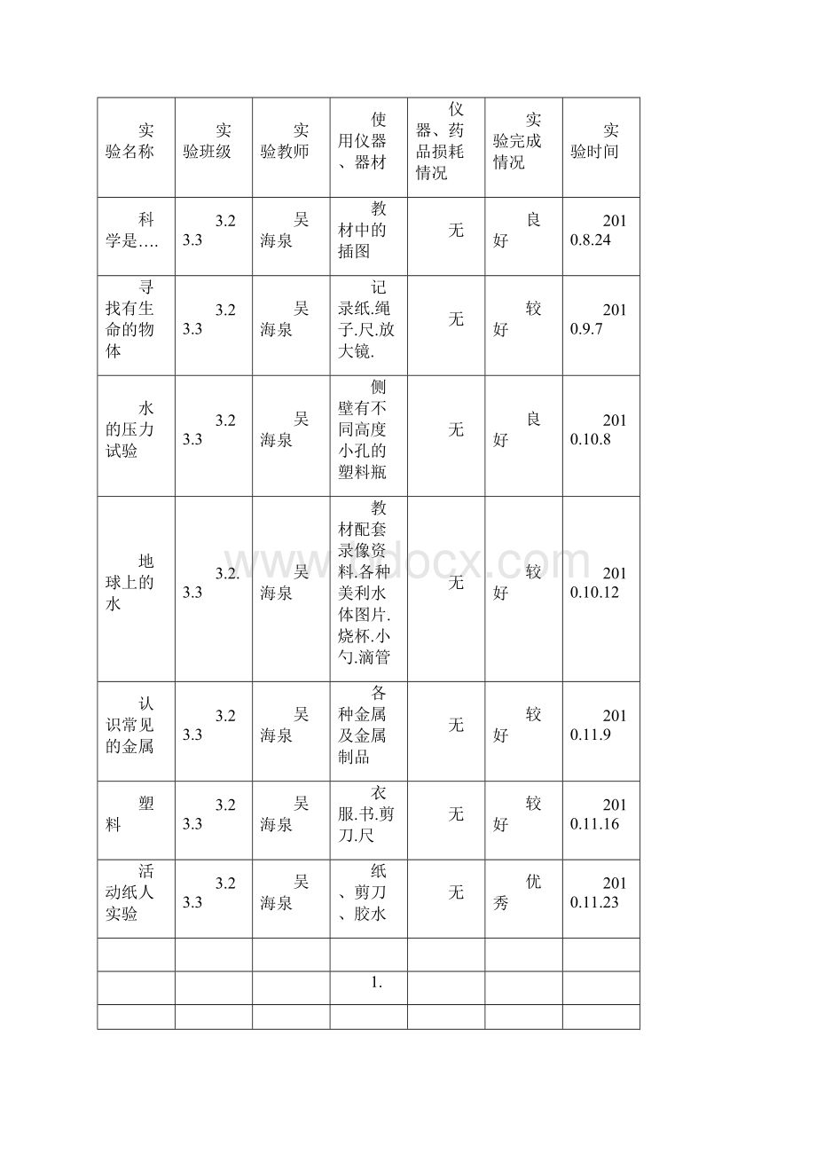 实验教学情况记录表.docx_第3页