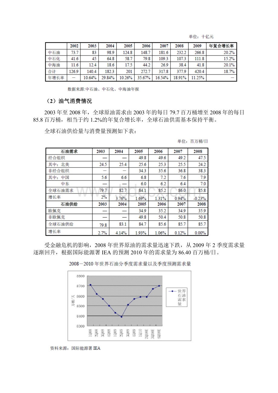 油井管和高压锅炉管行业分析报告Word下载.docx_第3页