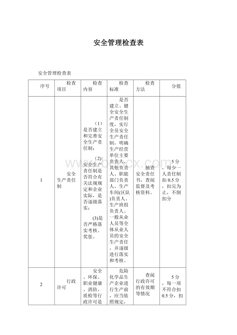 安全管理检查表文档格式.docx_第1页