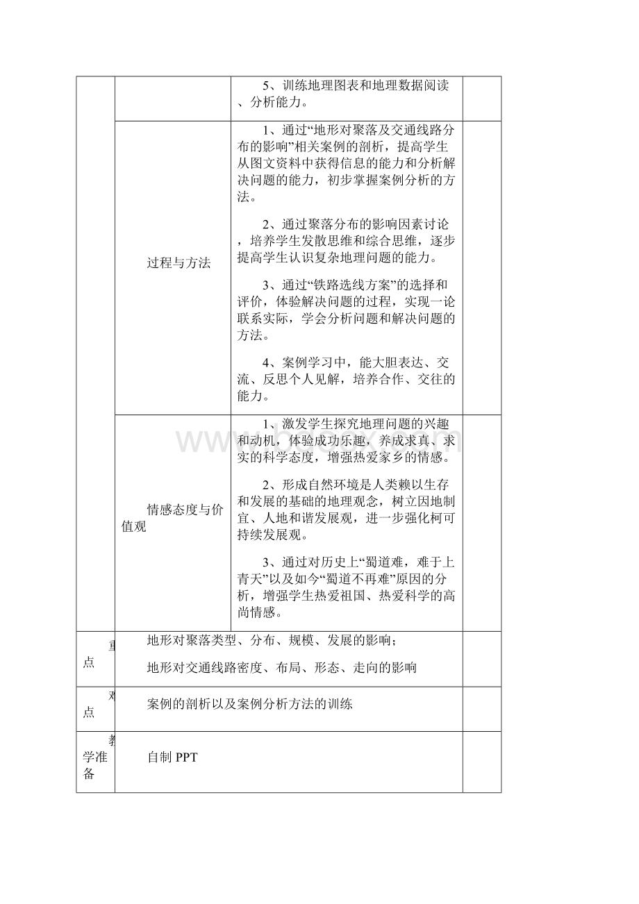 湘教版地理必修一第四章第一节《地形对聚落和交通线路分布的影响》课堂实录.docx_第2页