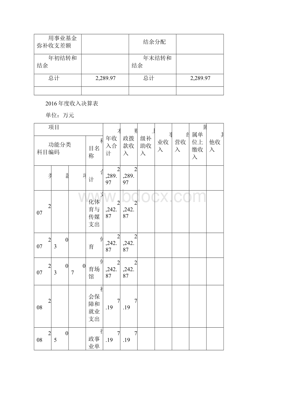 上海嘉定区民健身中心部门决算.docx_第3页