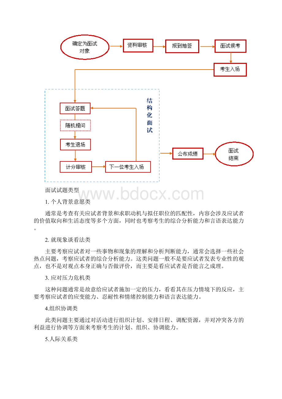 面试回答技巧完整概述版.docx_第3页