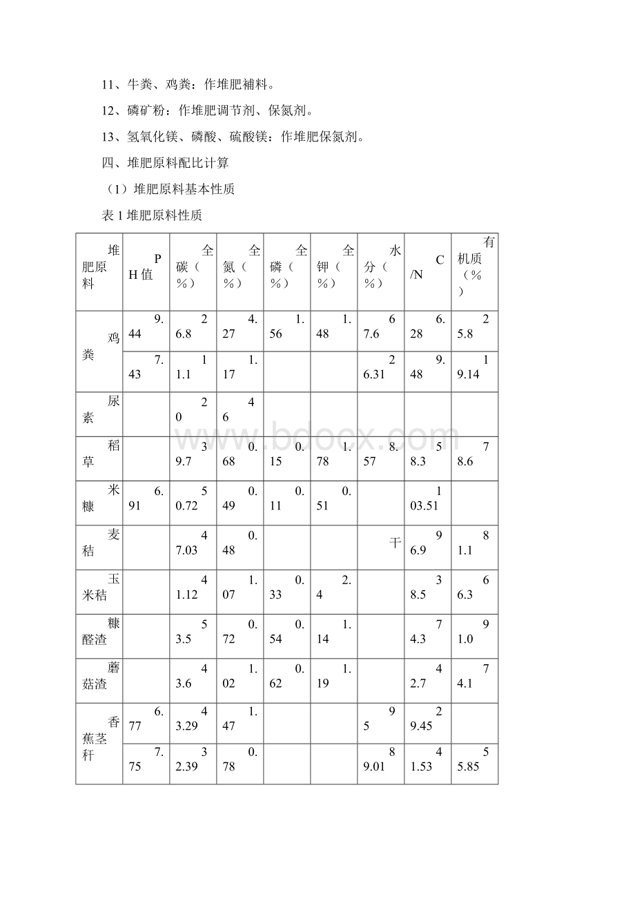 有机肥料工厂化生产技术方案.docx_第3页