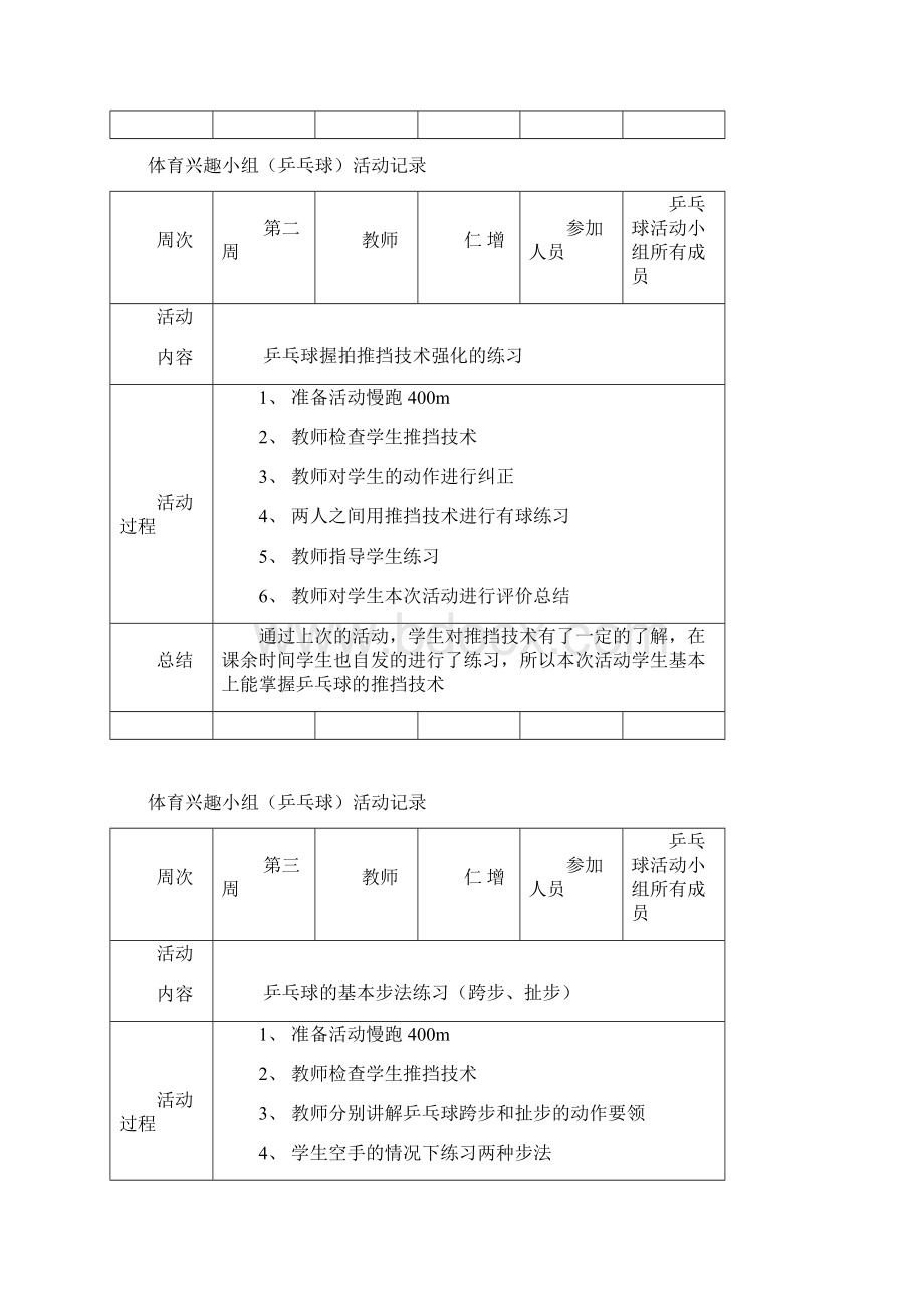 乒乓球活动记录Word格式.docx_第2页