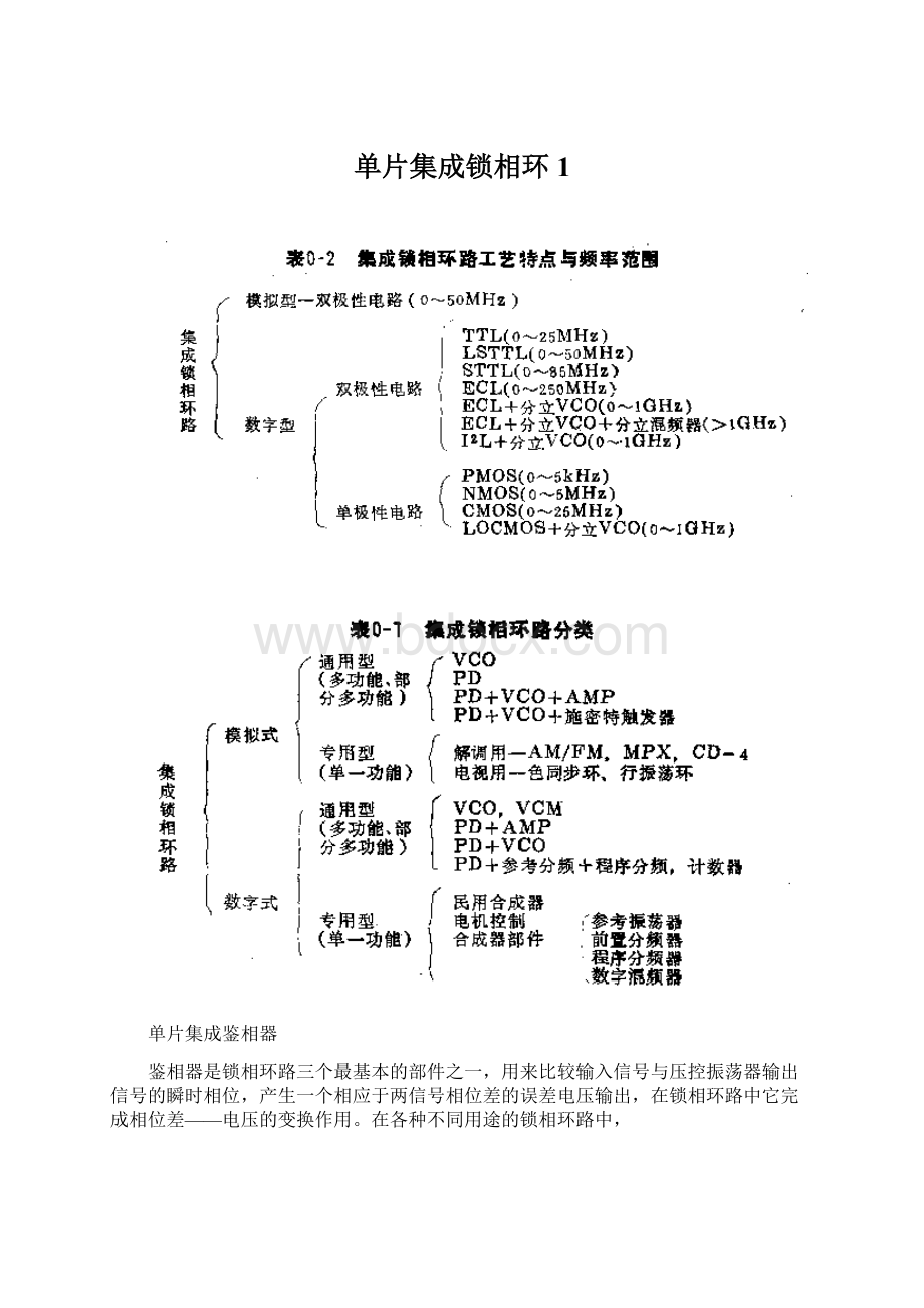 单片集成锁相环1Word文档下载推荐.docx_第1页