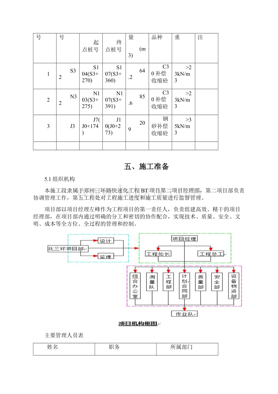 钢箱梁配重混凝土专项施工方案设计.docx_第2页