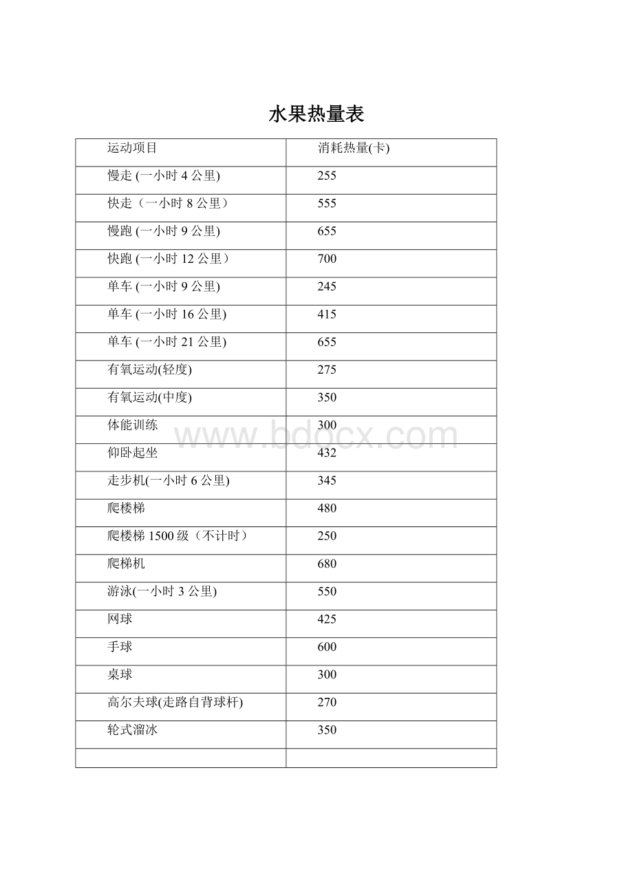 水果热量表文档格式.docx