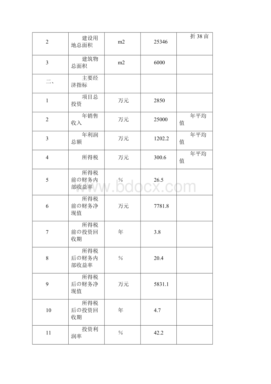 报批稿年产5万吨弹簧扁钢配件技术改造项目可行性研究报告 2.docx_第3页