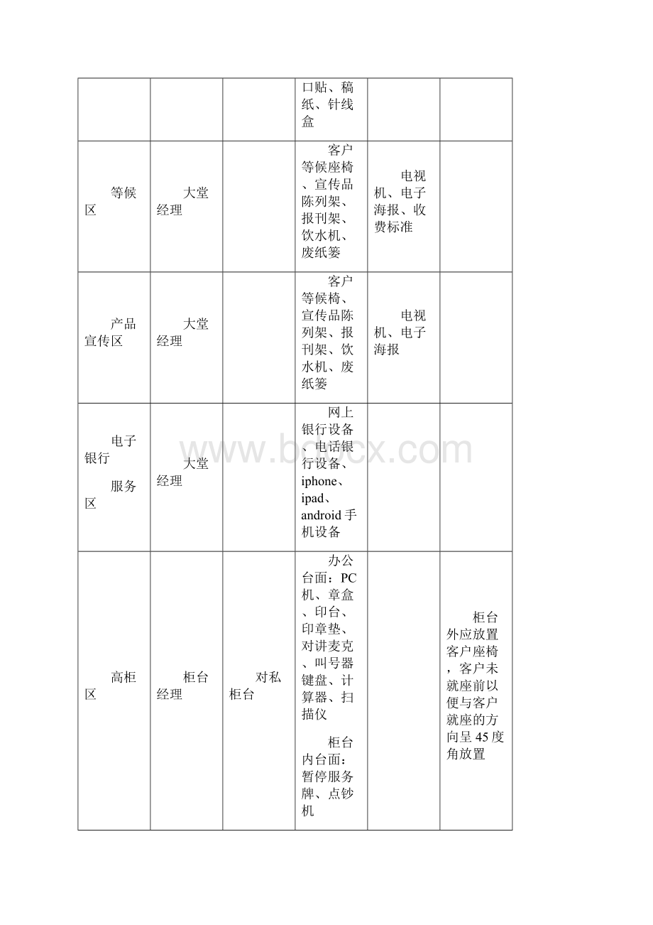 中国xx银行xx分行营业部物品定位管理制度.docx_第3页