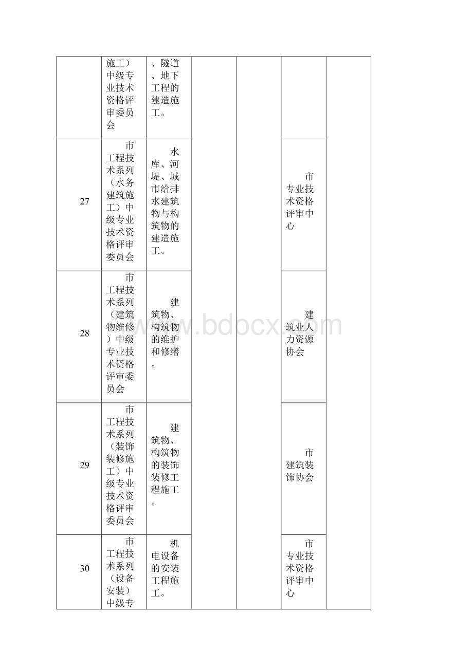 工程技术中级职称申报Word文档格式.docx_第2页