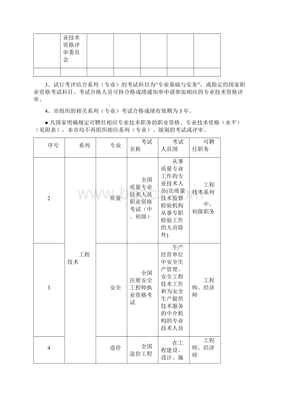 工程技术中级职称申报Word文档格式.docx_第3页