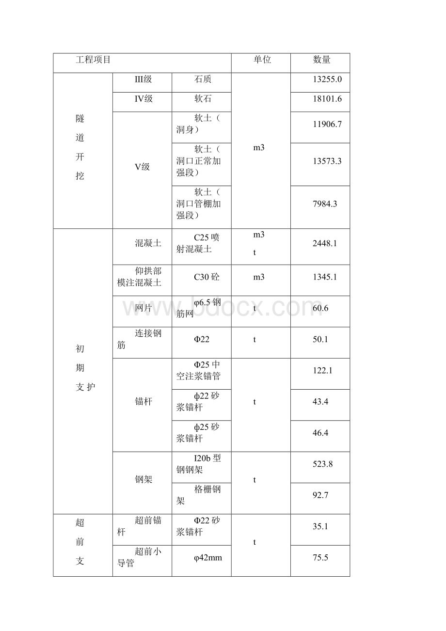 隧道开挖方案Word下载.docx_第2页