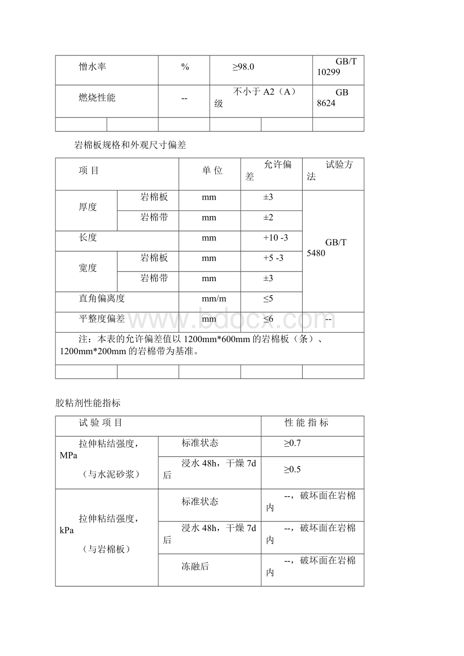 幕墙内岩棉板外保温工程上海Word文件下载.docx_第3页