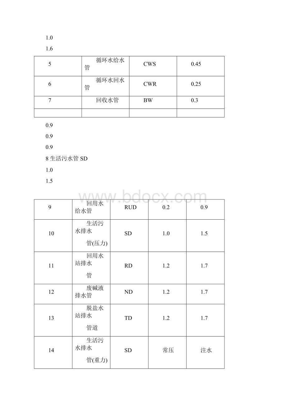 给排水试压方案讲解.docx_第3页