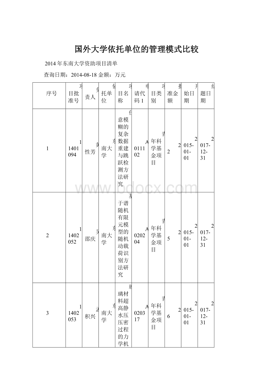 国外大学依托单位的管理模式比较.docx