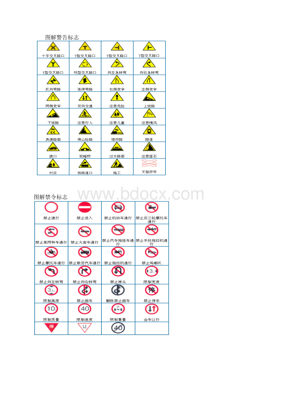 开车速成.docx_第3页