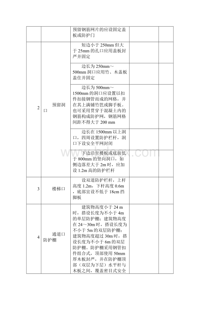 安全检查用表.docx_第3页