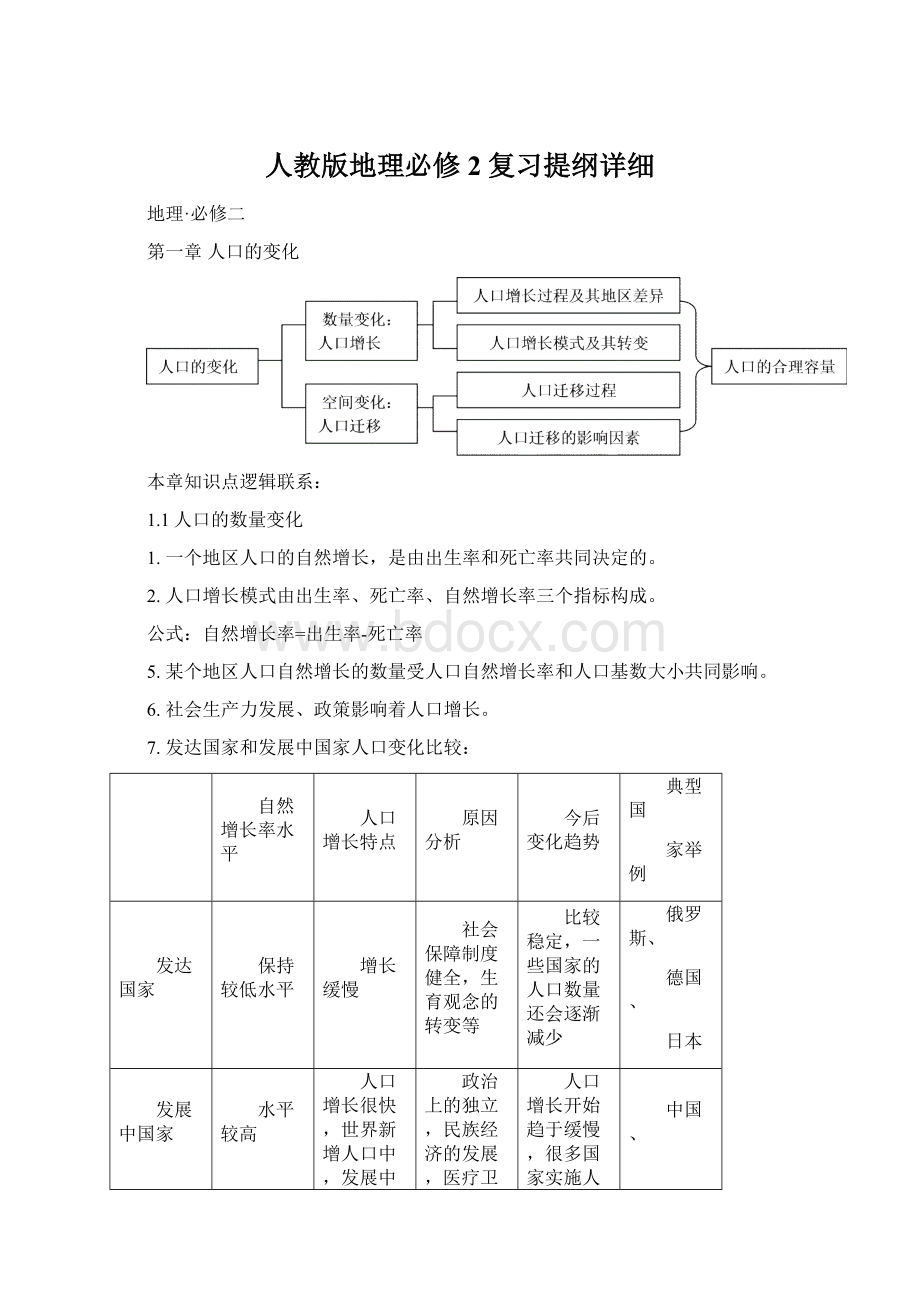 人教版地理必修2复习提纲详细Word下载.docx_第1页