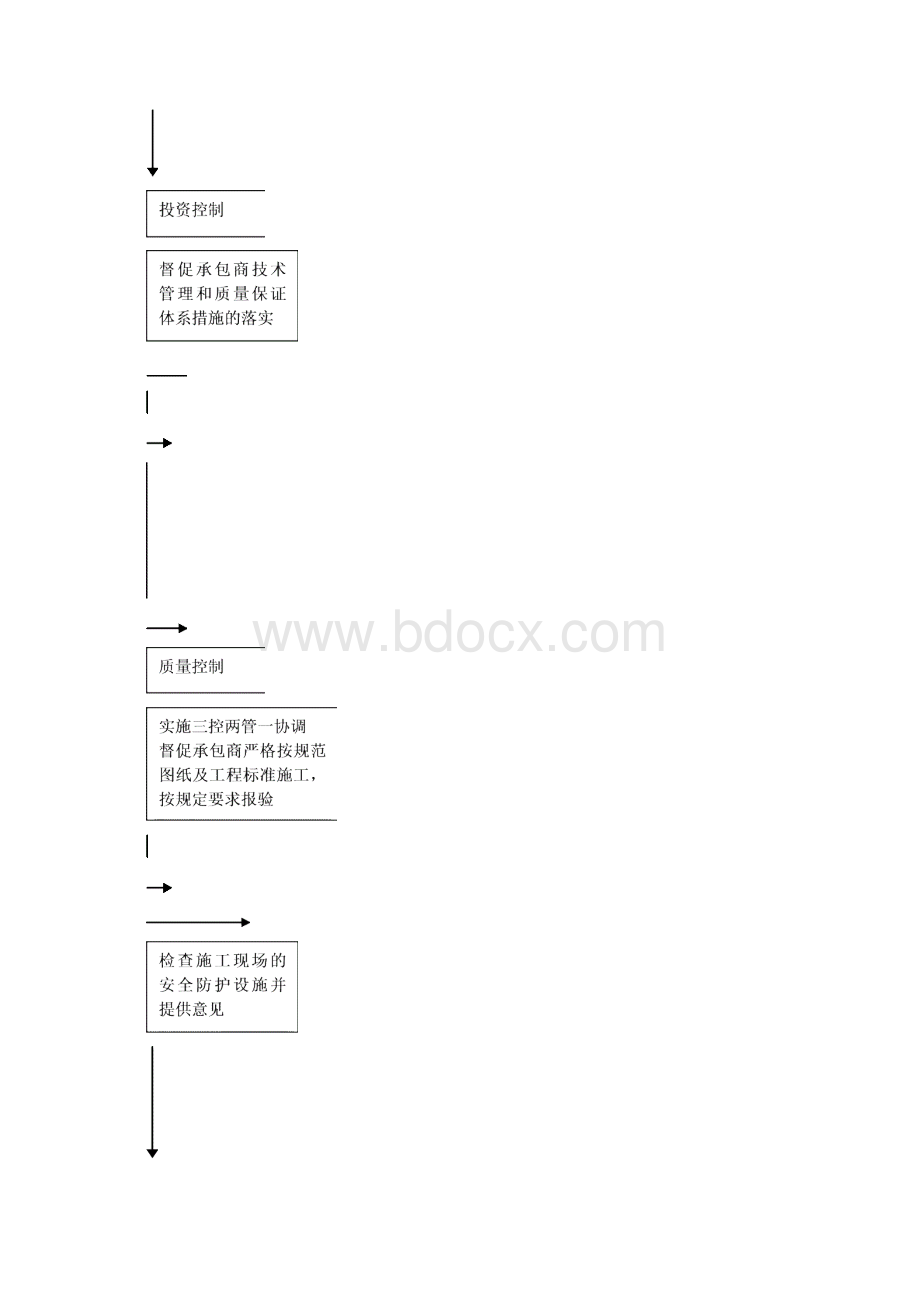 电气工程监理实施细则.docx_第3页