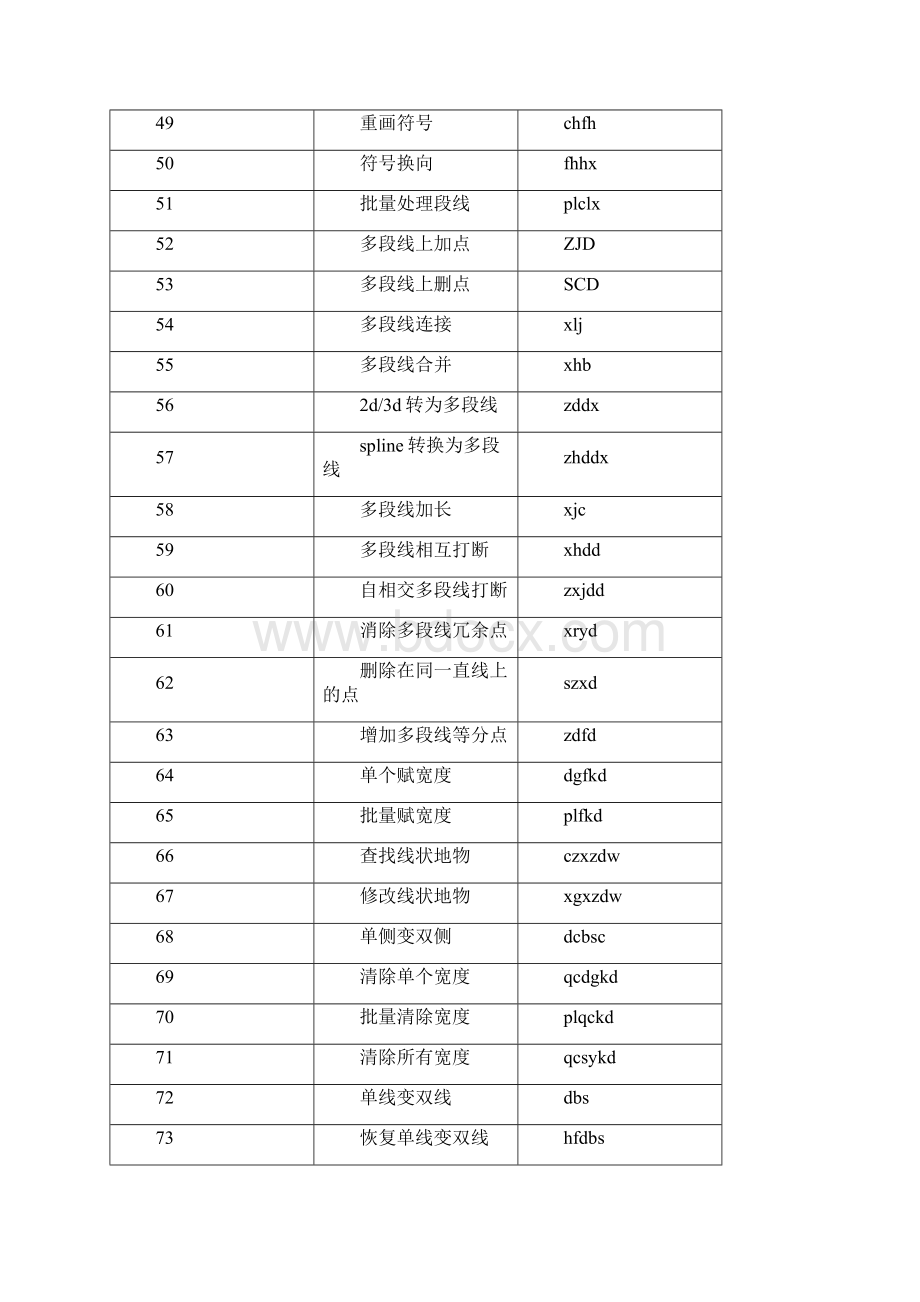 NEWMAP快捷命令及常见问题.docx_第3页