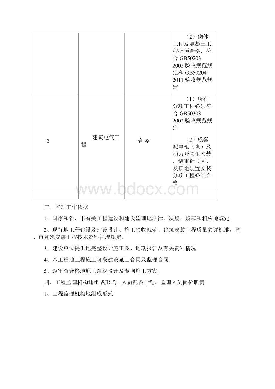 XXXXXkV配电工程监理规划整理.docx_第3页